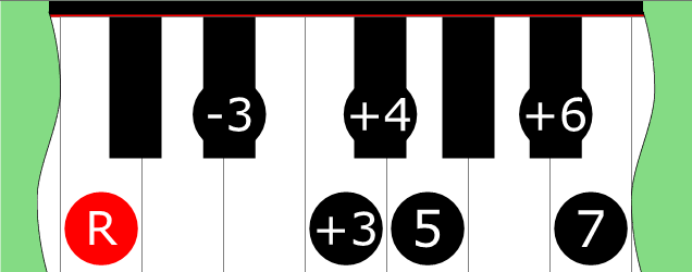 Diagram of Double Harmonic 4 (Mode 2) scale on Piano Keyboard